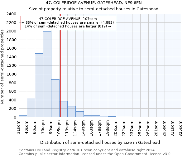 47, COLERIDGE AVENUE, GATESHEAD, NE9 6EN: Size of property relative to detached houses in Gateshead