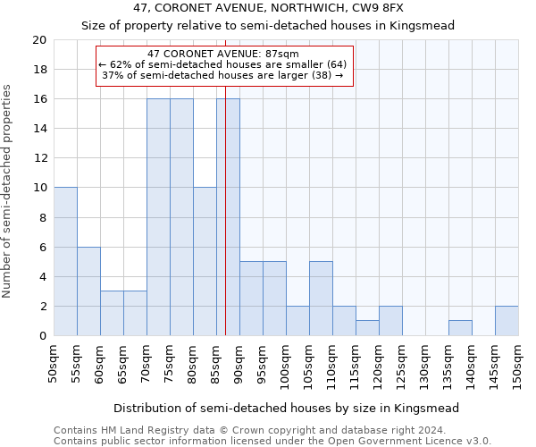 47, CORONET AVENUE, NORTHWICH, CW9 8FX: Size of property relative to detached houses in Kingsmead