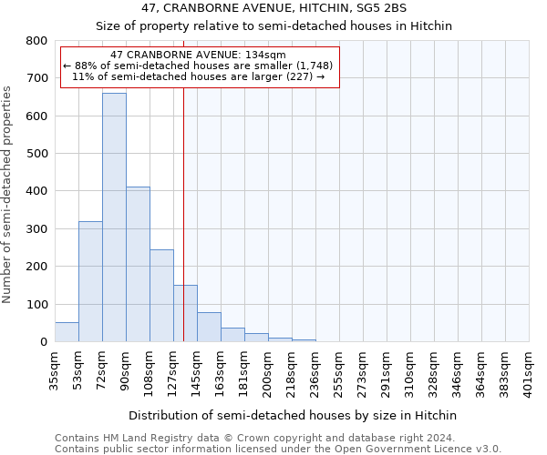 47, CRANBORNE AVENUE, HITCHIN, SG5 2BS: Size of property relative to detached houses in Hitchin