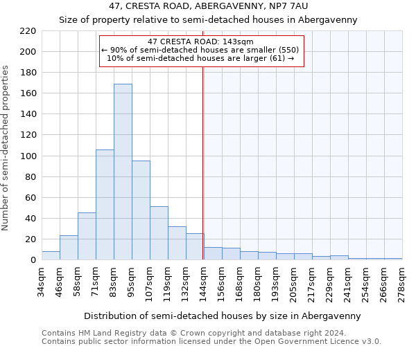 47, CRESTA ROAD, ABERGAVENNY, NP7 7AU: Size of property relative to detached houses in Abergavenny