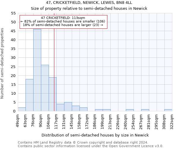 47, CRICKETFIELD, NEWICK, LEWES, BN8 4LL: Size of property relative to detached houses in Newick