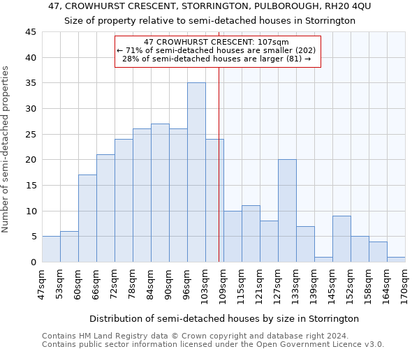 47, CROWHURST CRESCENT, STORRINGTON, PULBOROUGH, RH20 4QU: Size of property relative to detached houses in Storrington