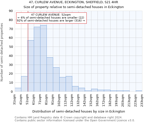 47, CURLEW AVENUE, ECKINGTON, SHEFFIELD, S21 4HR: Size of property relative to detached houses in Eckington