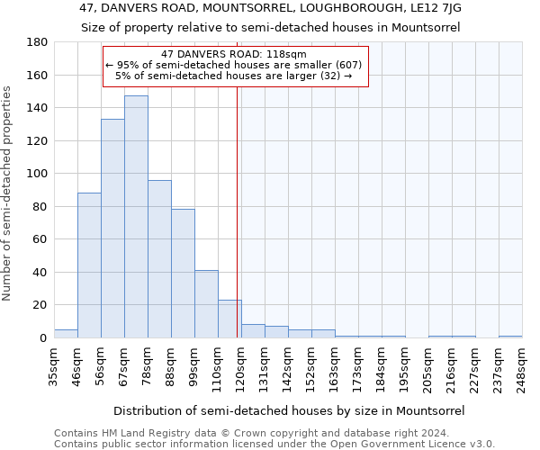 47, DANVERS ROAD, MOUNTSORREL, LOUGHBOROUGH, LE12 7JG: Size of property relative to detached houses in Mountsorrel