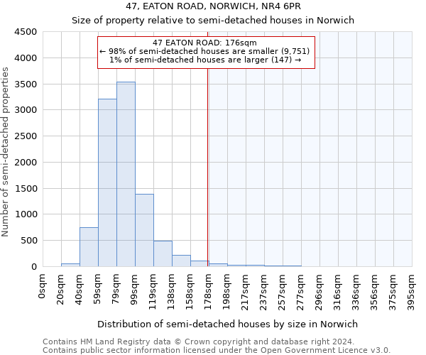 47, EATON ROAD, NORWICH, NR4 6PR: Size of property relative to detached houses in Norwich