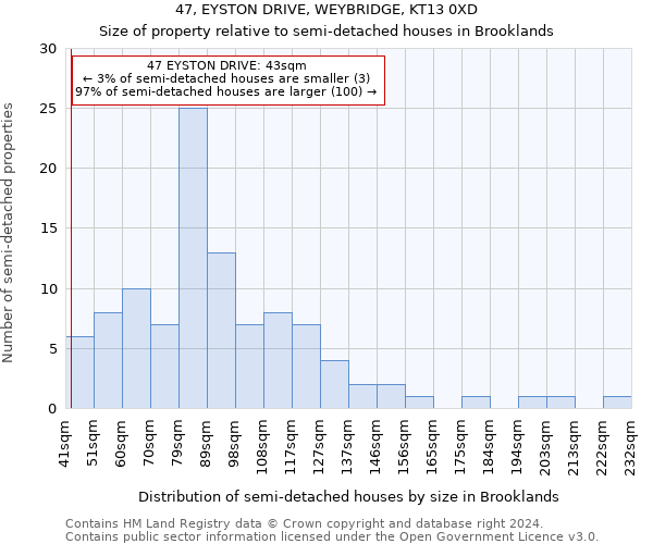 47, EYSTON DRIVE, WEYBRIDGE, KT13 0XD: Size of property relative to detached houses in Brooklands