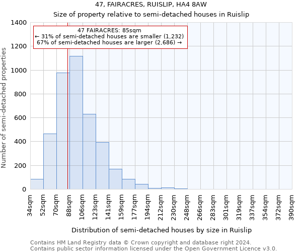 47, FAIRACRES, RUISLIP, HA4 8AW: Size of property relative to detached houses in Ruislip