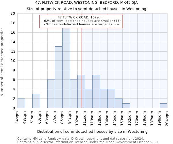 47, FLITWICK ROAD, WESTONING, BEDFORD, MK45 5JA: Size of property relative to detached houses in Westoning