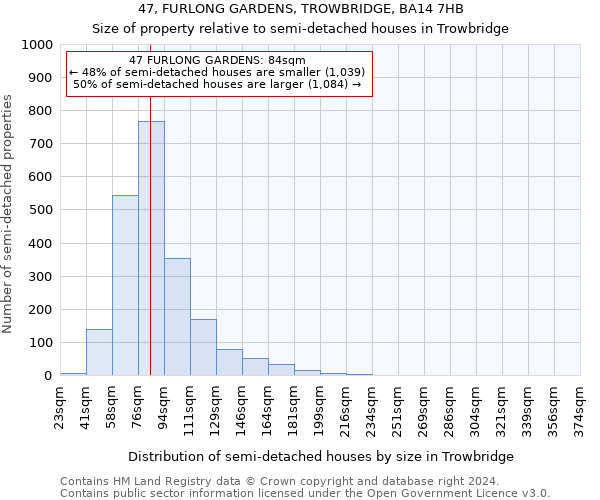 47, FURLONG GARDENS, TROWBRIDGE, BA14 7HB: Size of property relative to detached houses in Trowbridge