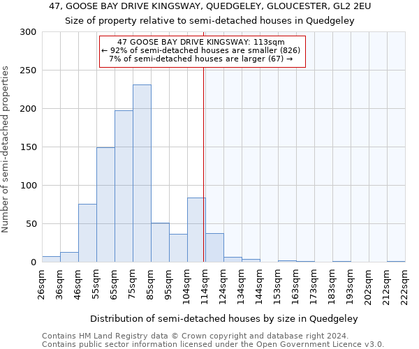 47, GOOSE BAY DRIVE KINGSWAY, QUEDGELEY, GLOUCESTER, GL2 2EU: Size of property relative to detached houses in Quedgeley