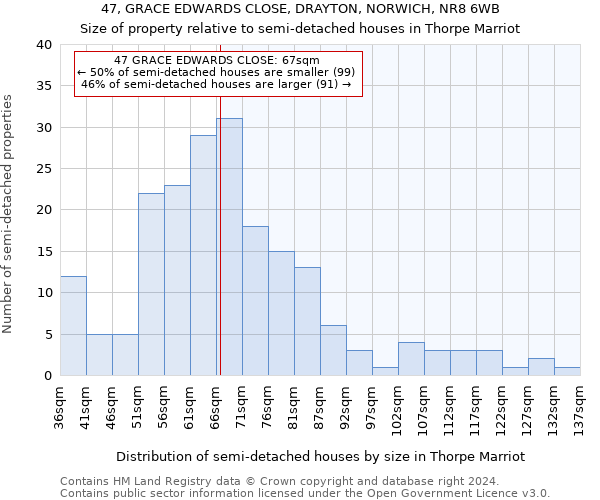 47, GRACE EDWARDS CLOSE, DRAYTON, NORWICH, NR8 6WB: Size of property relative to detached houses in Thorpe Marriot