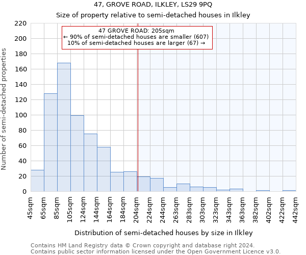 47, GROVE ROAD, ILKLEY, LS29 9PQ: Size of property relative to detached houses in Ilkley