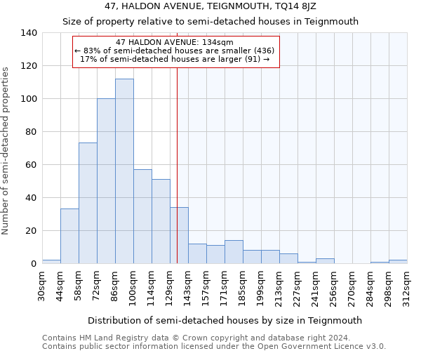 47, HALDON AVENUE, TEIGNMOUTH, TQ14 8JZ: Size of property relative to detached houses in Teignmouth