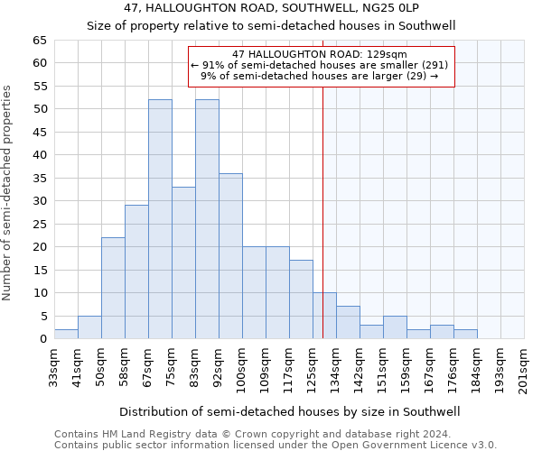 47, HALLOUGHTON ROAD, SOUTHWELL, NG25 0LP: Size of property relative to detached houses in Southwell