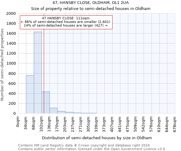 47, HANSBY CLOSE, OLDHAM, OL1 2UA: Size of property relative to detached houses in Oldham