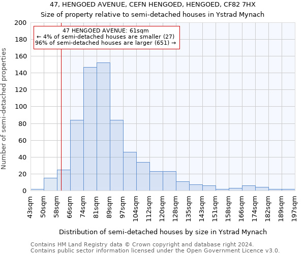 47, HENGOED AVENUE, CEFN HENGOED, HENGOED, CF82 7HX: Size of property relative to detached houses in Ystrad Mynach