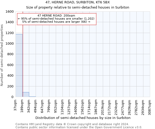 47, HERNE ROAD, SURBITON, KT6 5BX: Size of property relative to detached houses in Surbiton