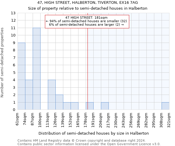47, HIGH STREET, HALBERTON, TIVERTON, EX16 7AG: Size of property relative to detached houses in Halberton