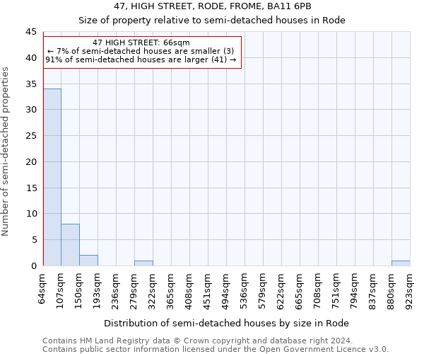 47, HIGH STREET, RODE, FROME, BA11 6PB: Size of property relative to detached houses in Rode