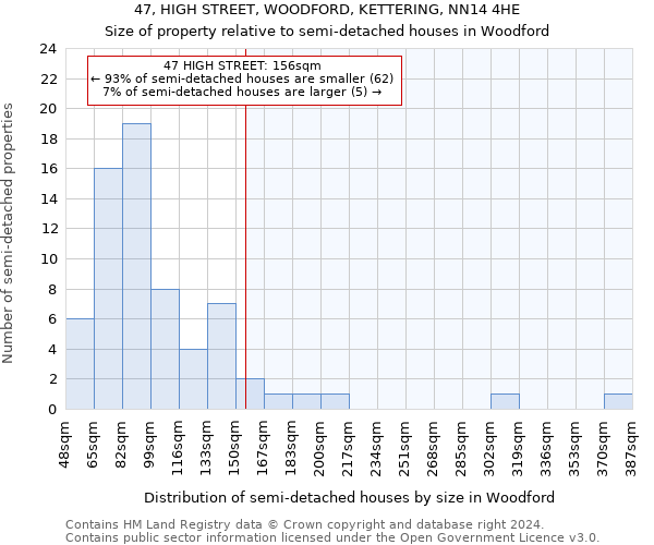 47, HIGH STREET, WOODFORD, KETTERING, NN14 4HE: Size of property relative to detached houses in Woodford