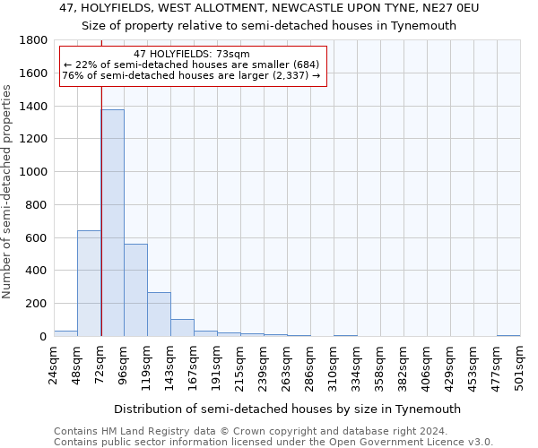 47, HOLYFIELDS, WEST ALLOTMENT, NEWCASTLE UPON TYNE, NE27 0EU: Size of property relative to detached houses in Tynemouth