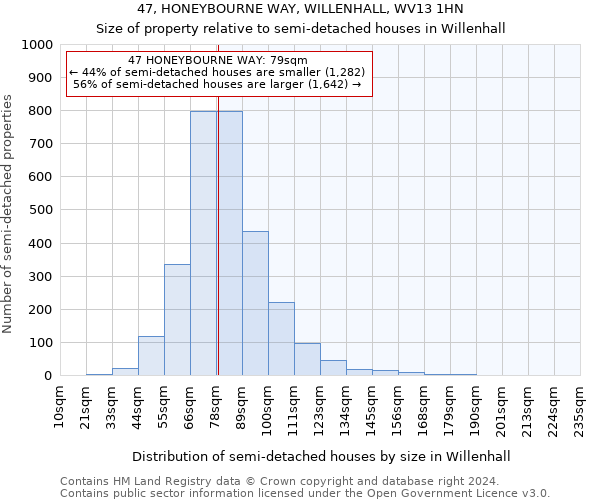 47, HONEYBOURNE WAY, WILLENHALL, WV13 1HN: Size of property relative to detached houses in Willenhall