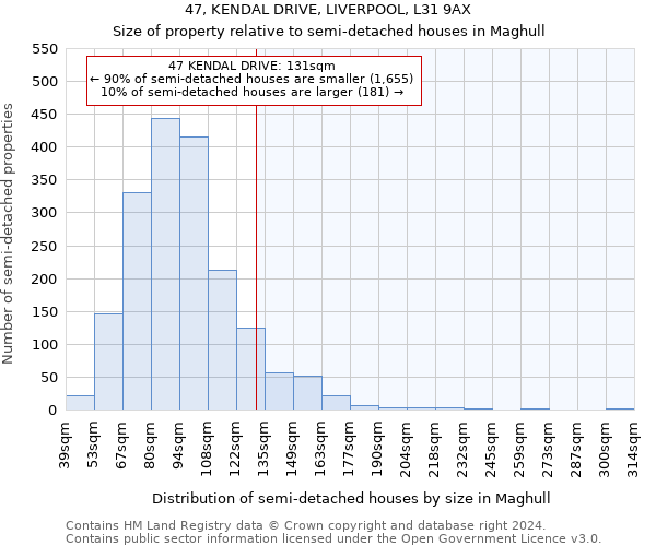 47, KENDAL DRIVE, LIVERPOOL, L31 9AX: Size of property relative to detached houses in Maghull