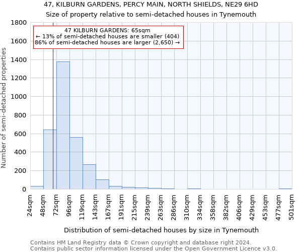 47, KILBURN GARDENS, PERCY MAIN, NORTH SHIELDS, NE29 6HD: Size of property relative to detached houses in Tynemouth