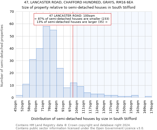 47, LANCASTER ROAD, CHAFFORD HUNDRED, GRAYS, RM16 6EA: Size of property relative to detached houses in South Stifford