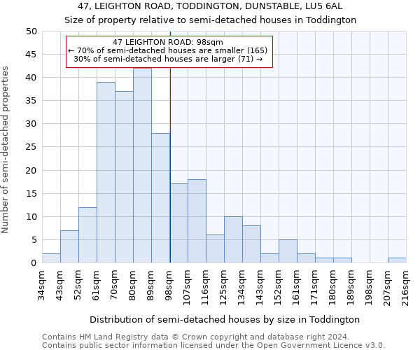 47, LEIGHTON ROAD, TODDINGTON, DUNSTABLE, LU5 6AL: Size of property relative to detached houses in Toddington