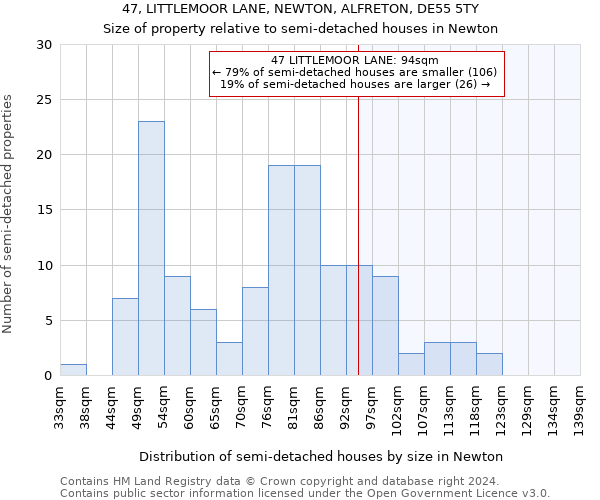 47, LITTLEMOOR LANE, NEWTON, ALFRETON, DE55 5TY: Size of property relative to detached houses in Newton