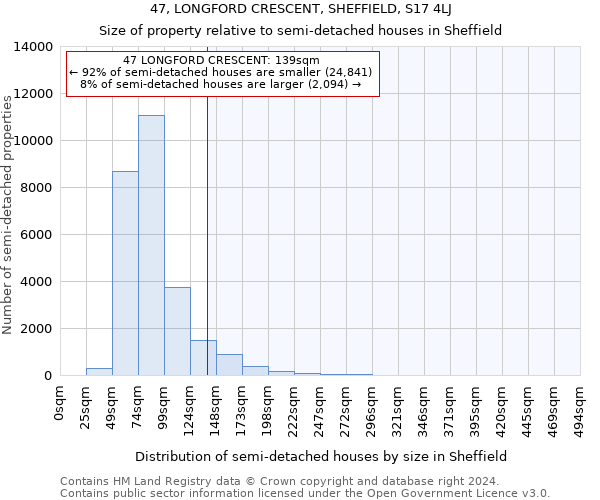 47, LONGFORD CRESCENT, SHEFFIELD, S17 4LJ: Size of property relative to detached houses in Sheffield