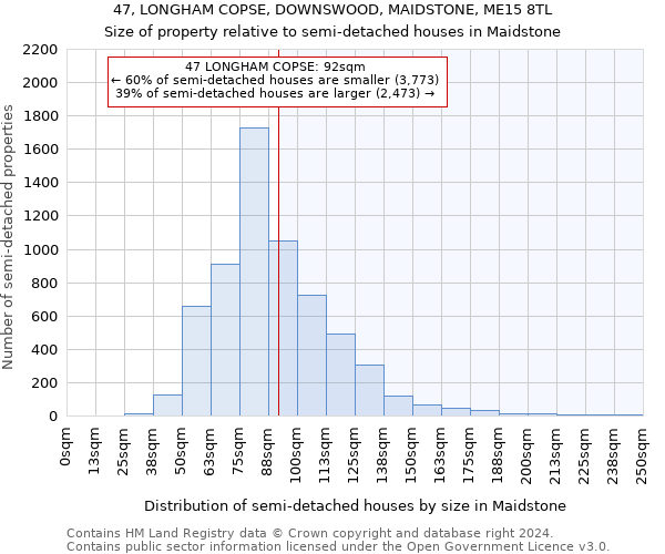 47, LONGHAM COPSE, DOWNSWOOD, MAIDSTONE, ME15 8TL: Size of property relative to detached houses in Maidstone