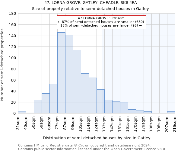 47, LORNA GROVE, GATLEY, CHEADLE, SK8 4EA: Size of property relative to detached houses in Gatley