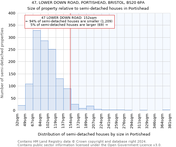 47, LOWER DOWN ROAD, PORTISHEAD, BRISTOL, BS20 6PA: Size of property relative to detached houses in Portishead