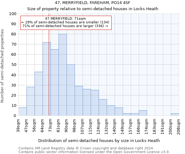 47, MERRYFIELD, FAREHAM, PO14 4SF: Size of property relative to detached houses in Locks Heath