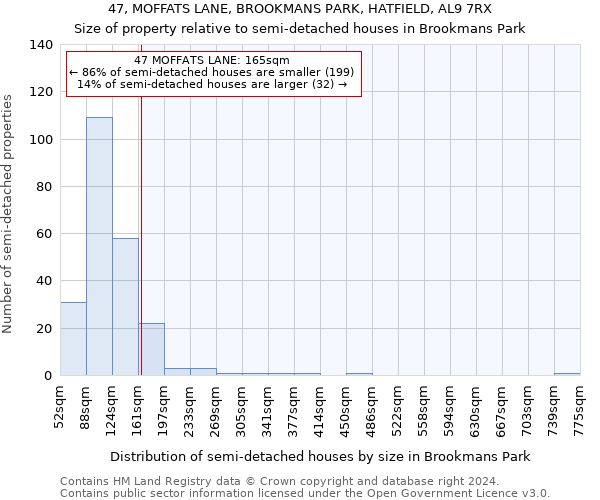 47, MOFFATS LANE, BROOKMANS PARK, HATFIELD, AL9 7RX: Size of property relative to detached houses in Brookmans Park