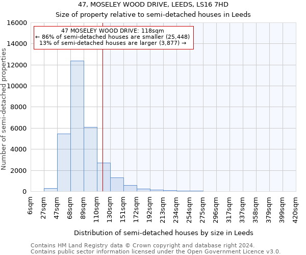 47, MOSELEY WOOD DRIVE, LEEDS, LS16 7HD: Size of property relative to detached houses in Leeds