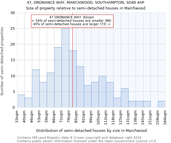 47, ORDNANCE WAY, MARCHWOOD, SOUTHAMPTON, SO40 4AP: Size of property relative to detached houses in Marchwood