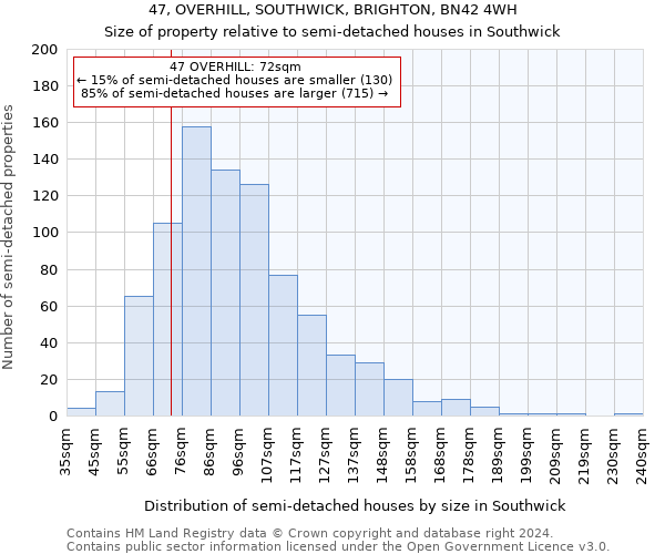 47, OVERHILL, SOUTHWICK, BRIGHTON, BN42 4WH: Size of property relative to detached houses in Southwick