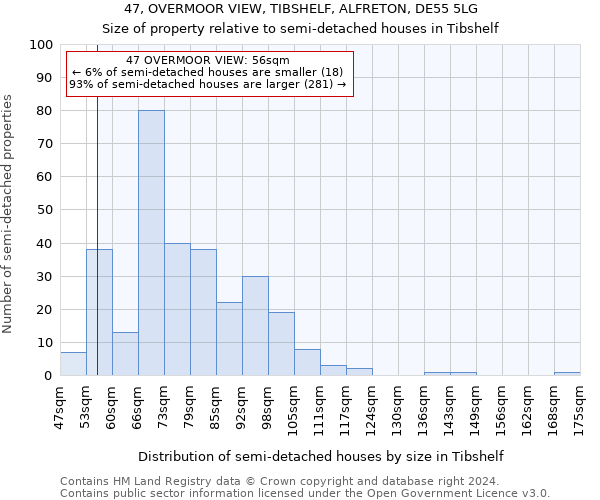 47, OVERMOOR VIEW, TIBSHELF, ALFRETON, DE55 5LG: Size of property relative to detached houses in Tibshelf