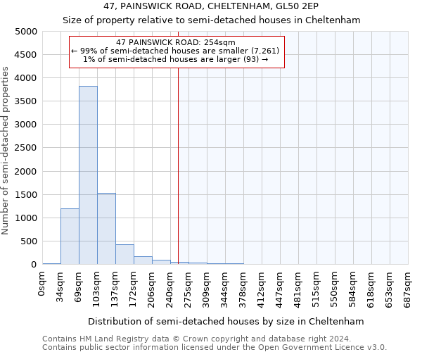 47, PAINSWICK ROAD, CHELTENHAM, GL50 2EP: Size of property relative to detached houses in Cheltenham