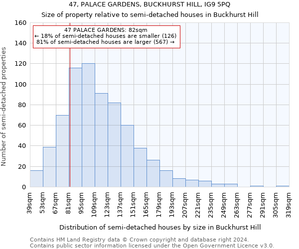 47, PALACE GARDENS, BUCKHURST HILL, IG9 5PQ: Size of property relative to detached houses in Buckhurst Hill