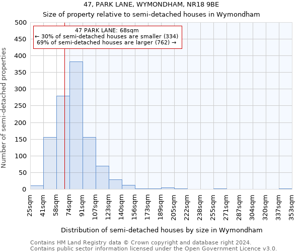 47, PARK LANE, WYMONDHAM, NR18 9BE: Size of property relative to detached houses in Wymondham