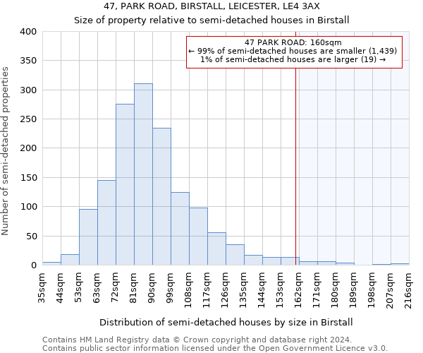 47, PARK ROAD, BIRSTALL, LEICESTER, LE4 3AX: Size of property relative to detached houses in Birstall