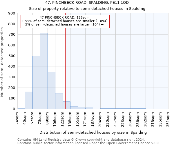 47, PINCHBECK ROAD, SPALDING, PE11 1QD: Size of property relative to detached houses in Spalding