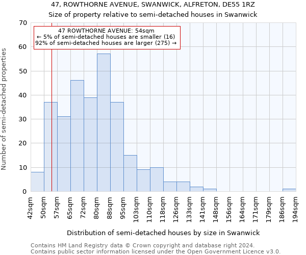 47, ROWTHORNE AVENUE, SWANWICK, ALFRETON, DE55 1RZ: Size of property relative to detached houses in Swanwick