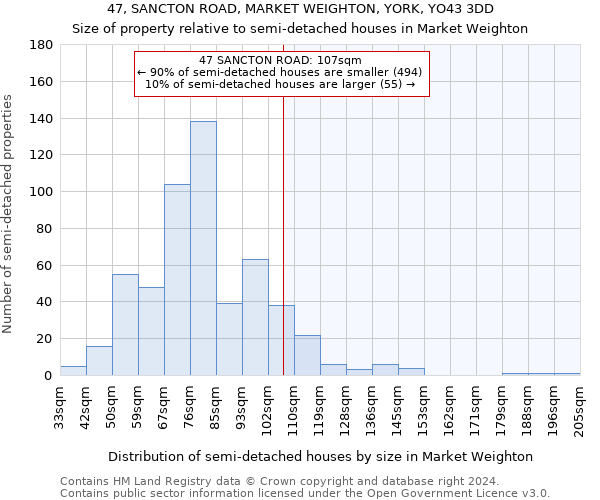 47, SANCTON ROAD, MARKET WEIGHTON, YORK, YO43 3DD: Size of property relative to detached houses in Market Weighton