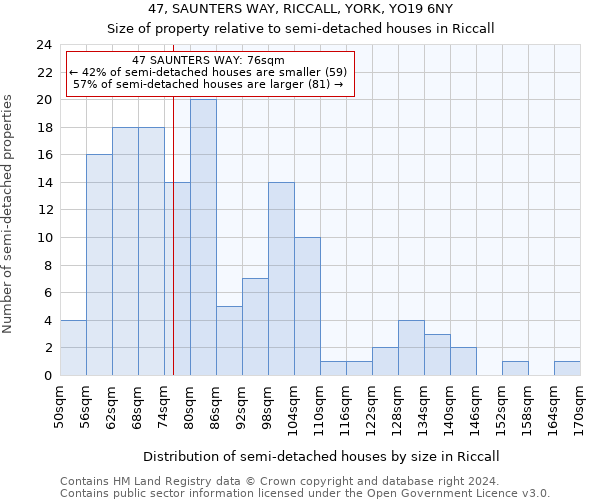 47, SAUNTERS WAY, RICCALL, YORK, YO19 6NY: Size of property relative to detached houses in Riccall