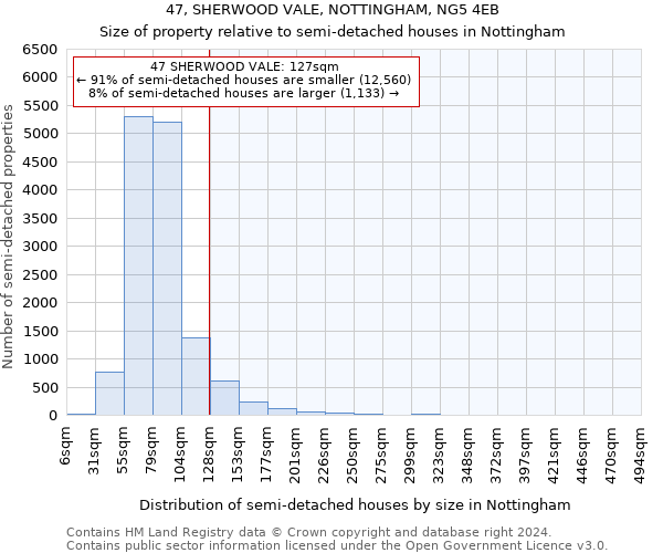 47, SHERWOOD VALE, NOTTINGHAM, NG5 4EB: Size of property relative to detached houses in Nottingham